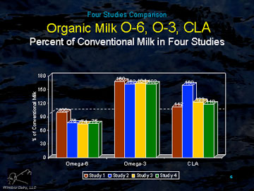 What We Eat_organicmilk3